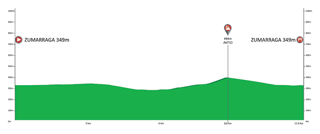 Stage 1 profile